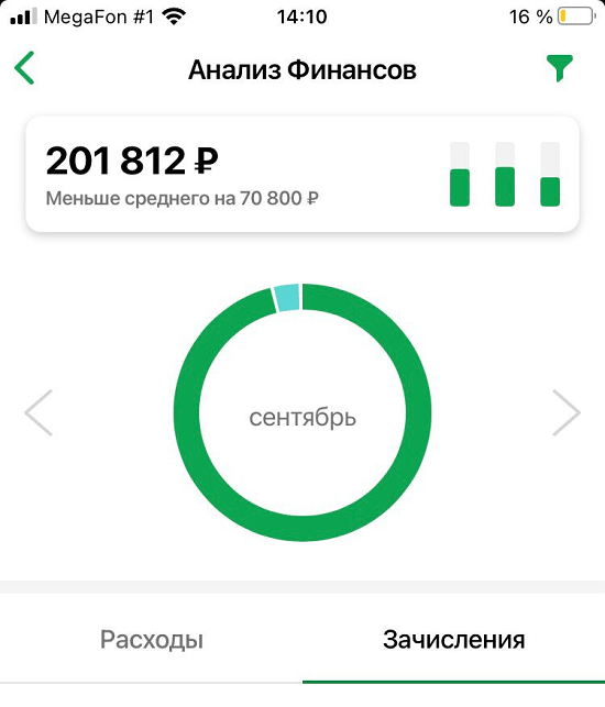 Кейс 1 000 000 рублей на Телеграм канале (2020)
