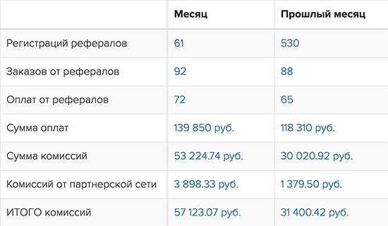 [Андрей Хвостов] Шальная партнерка (2020)