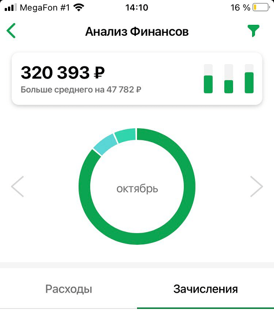 Кейс 1 000 000 рублей на Телеграм канале (2020)
