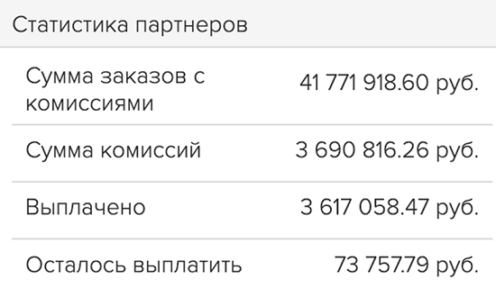 [Андрей Хвостов] Шальная партнерка (2020)