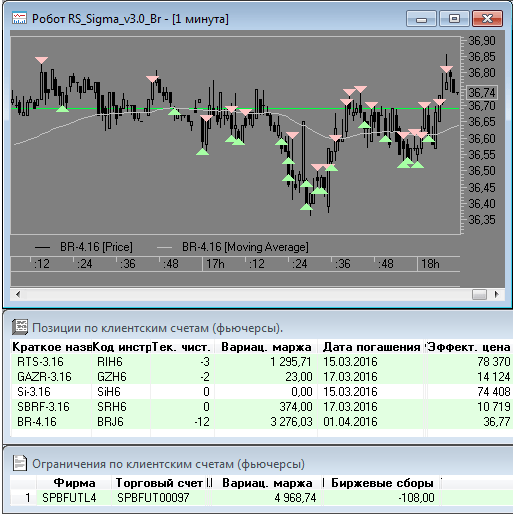 Робот-скальпер для Quik "Sigma v3.6 РremiumРlus"