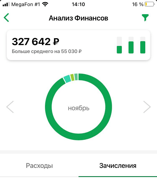 Кейс 1 000 000 рублей на Телеграм канале (2020)