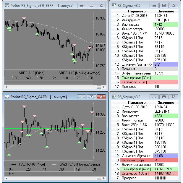 Робот-скальпер для Quik "Sigma v3.6 РremiumРlus"
