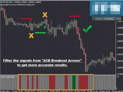 ACB Trade Filter Forex индикатор для MT4