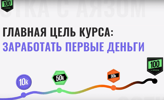 [Аяз Шабутдинов] Сотка с Аязом (2021)