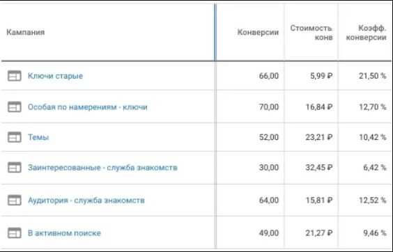 [Айнур Талгаев] Курс по запуску КМС Google Ads в 2020 году