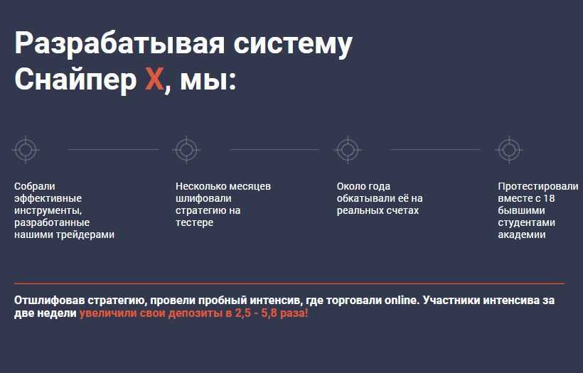 [Академия форекс] СнайперХ (2019)