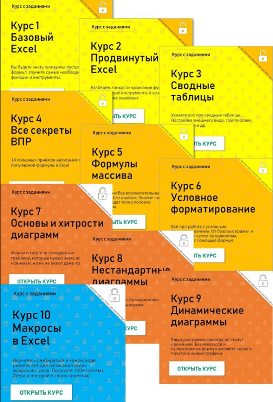 Академия Эксель (ОТ СЕРТИФИЦИРОВАННОГО ТРЕНЕРА MICROSOFT ДМИТРИЯ ЯКУШЕВА)