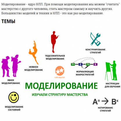 [Александр Любимов] Моделирование (2024) [НЛП-мастер]