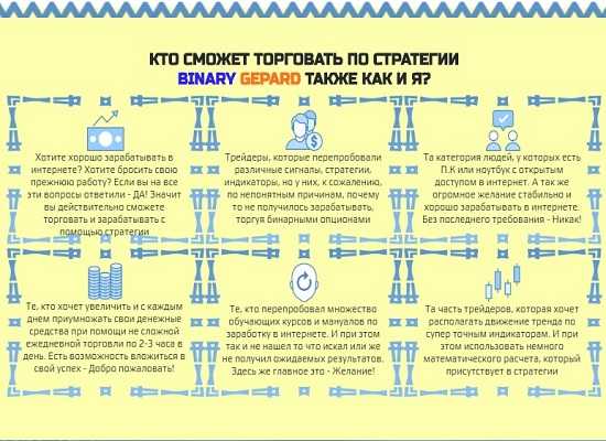 [Александр Новиков] Супер точная торговая стратегия для бинарных опционов Binary Gepard (2019)
