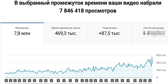[Александр Пуминов] Быстрые деньги через YouTube (2022) 