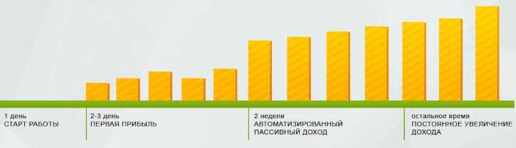 [Алексей Дощинский] «Метод пряника» (2020)