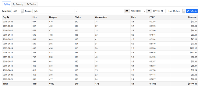 [AlexFri] Обучение заработку от 40-80+$ в сутки без доп. вложений быстро и просто (2020)