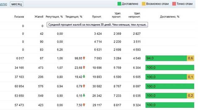 [AlexFri] Обучение заработку от 40-80+$ в сутки без доп. вложений быстро и просто (2020)