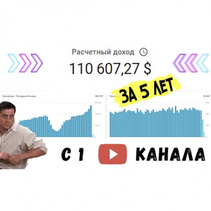 [Allwars] Youtube 2022. Самые актуальные секреты и фишки создания и продвижения каналов на Youtube