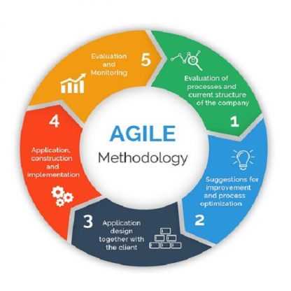 [Андрей Коптелов] Гибкие методики управления — Agile, Scrum, XP (2024)