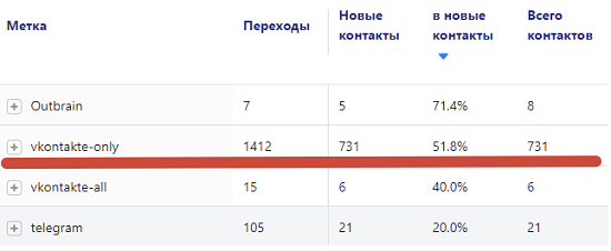 [Андрей Мягков] Эффективная реклама ВКонтакте. Пошаговый запуск на 100% (2022)