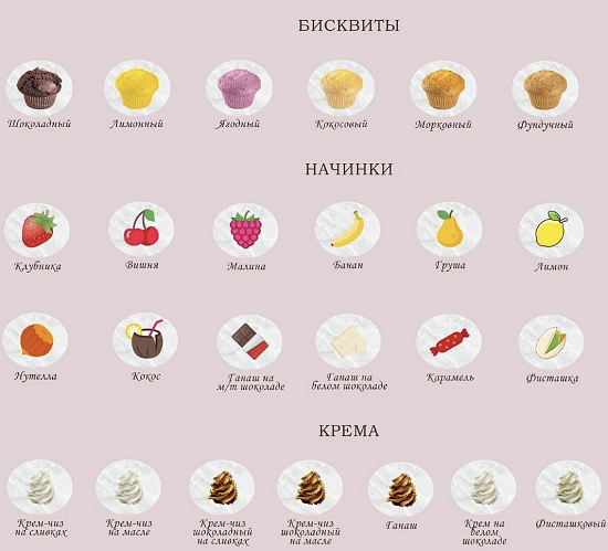 [anna_marinskaia] Конструктор капкейков (2021)