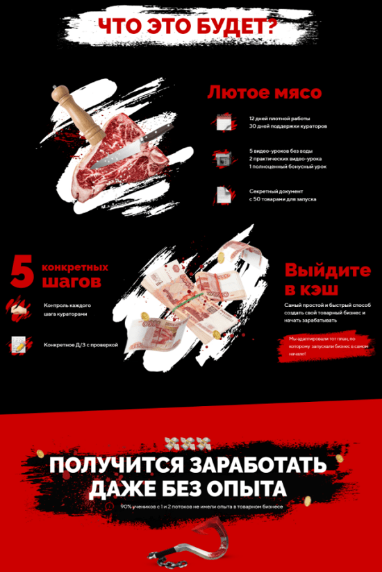 [Арсений Шульгин, Никита Беляев] Мясной практикум по товарному бизнесу 2 поток (2020)