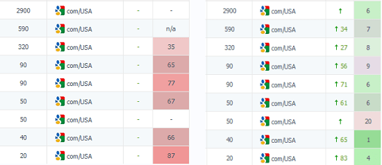 [ArtPresident] 500seoБУРЖ Cильная трафиковая семантика. Подготовка и продвинутая SEO оптимизация статей страниц под БУРЖУНЕТ (Amazon, СДЛ, ком.) 