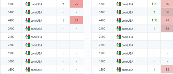 [ArtPresident] 500seoБУРЖ Cильная трафиковая семантика. Подготовка и продвинутая SEO оптимизация статей страниц под БУРЖУНЕТ (Amazon, СДЛ, ком.) 