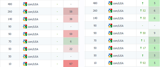 [ArtPresident] 500seoБУРЖ Cильная трафиковая семантика. Подготовка и продвинутая SEO оптимизация статей страниц под БУРЖУНЕТ (Amazon, СДЛ, ком.) 