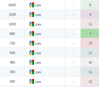 [ArtPresident] 500seoБУРЖ Cильная трафиковая семантика. Подготовка и продвинутая SEO оптимизация статей страниц под БУРЖУНЕТ (Amazon, СДЛ, ком.) 