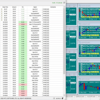[ASIACHANEL] Подборка стрелочных индикаторов Asia Premium Packege (2020)