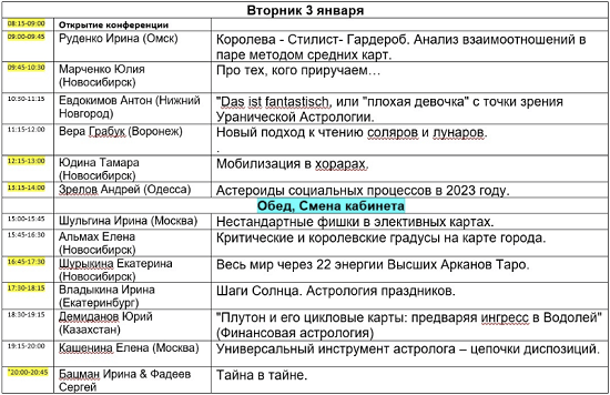 Астрологическая конференция Вселенная онлайн (2023)