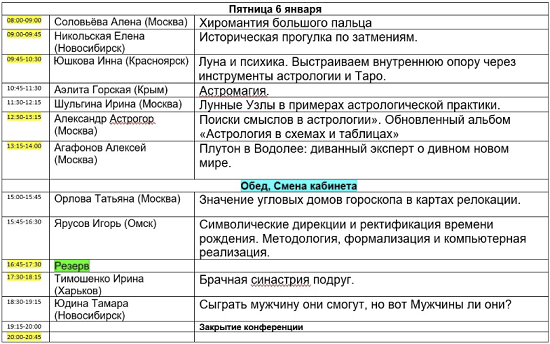 Астрологическая конференция “Вселенная онлайн”. 2023