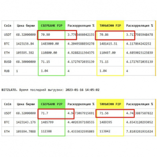 [Awantbtc][WinstonSalem_NC] Р2Р Марафон. Заработок на обмене криптовалют (2023)