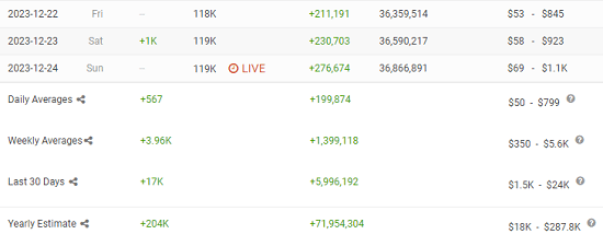 [BlackBoy] Делай Youtube легко, трендовая ниша на изи + пак (2023)