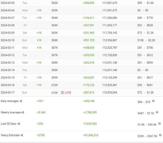 [Blackboy] Возвращение легенды, игровой хайп 2024 + читы, + воркерство, не пропусти своё море контента 