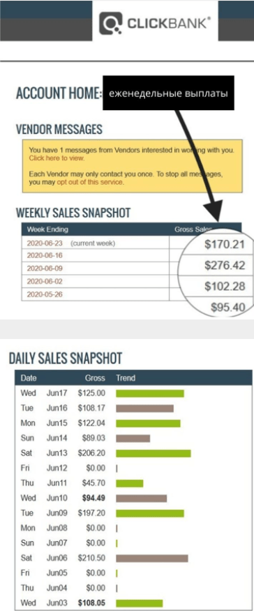 CLICKBANK MONEY MASHINE - партнёрский сайт для заработка денег на ClickBank (2020)
