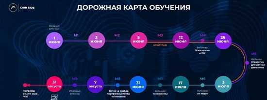 [Coin Side] Заработок на криптовалюте. 6 поток (2023)