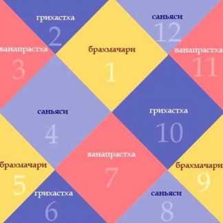 [Дана Сатори] Дома гороскопа