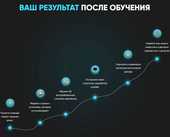 [Данил Матухно, Марго Савчук] Делай деньги сейчас или никогда (2020)