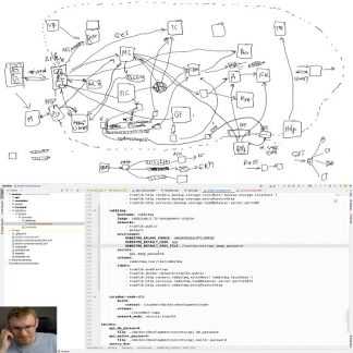 [deworker.pro] Практики разделения на модули и микросервисы (2023)