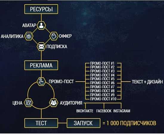 [Дэн Кидд] Движуха “Поток 3.0 Трипл комбо” (2019)