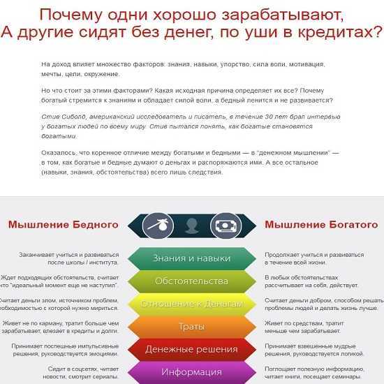 [Дмитрий Богданов] Активатор денег