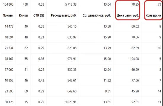 [Дмитрий Бойченко] Как добывать море недорогих клиентов из РСЯ (2022)