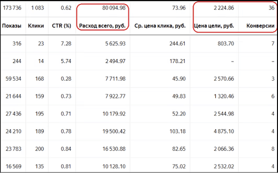 [Дмитрий Бойченко] Как добывать море недорогих клиентов из РСЯ (2022)