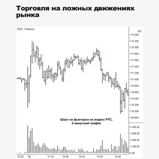 [Дмитрий Бойцов] Торговля на ложных движениях рынка (2022)