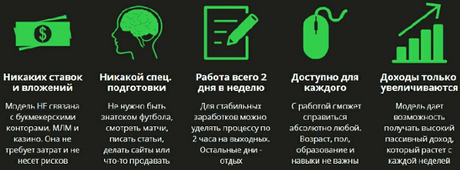 [Дмитрий Островский] Новейший заработок на футбольных матчах от 240 000 рублей в месяц (не ставки)
