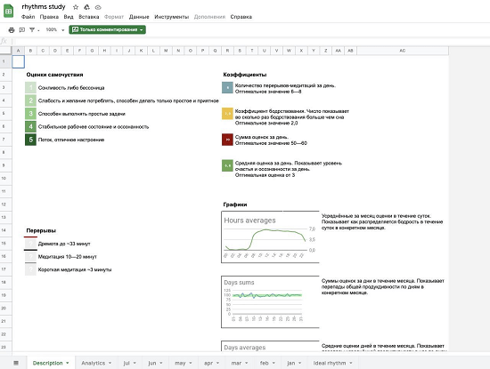 [Дмитрий Райз] Ноотропы и разгон мозга 10 дней высоких результатов (2021)