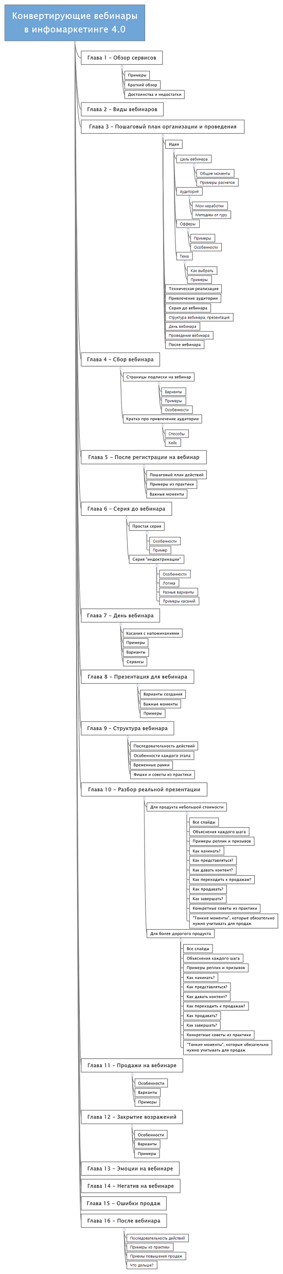 [Дмитрий Зверев] Конвертирующие вебинары в инфомаркетинге 4.0 (2021)
