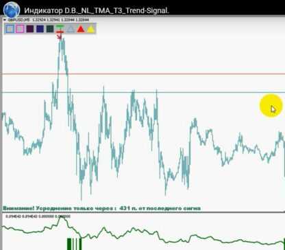 [DomovenokBrest] Нерисующий индикатор D.B. BolMARsiArrows GBPUSD M5 без привязки (2019)