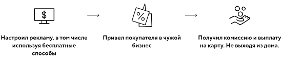 [Евгений Дорохин] Начни зарабатывать на партнерках всего за 3 недели (2023)