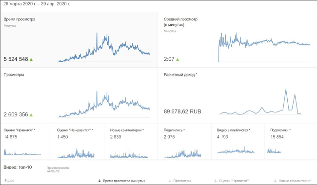 [Евгений Кларк] 150.000 рублей в месяц на YouTube оставаясь дома за компьютером (2020)