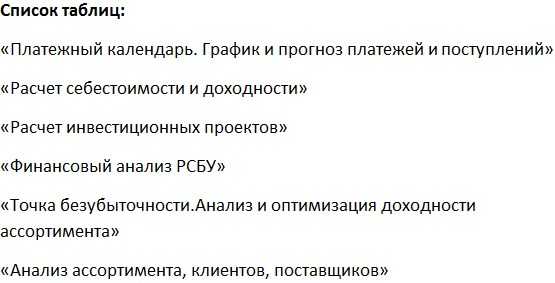 [Finances Analysis] Пакет из шести таблиц MS Excel для анализа и планирования бизнеса (2019)